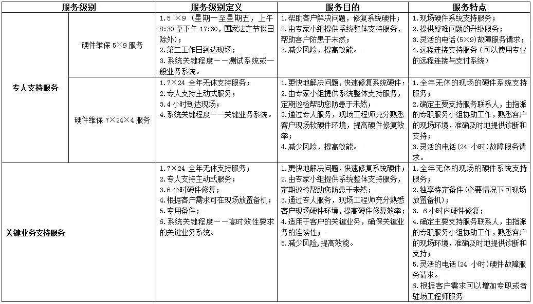 藍訊IT外包維保服務