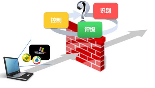 企業(yè)防火墻